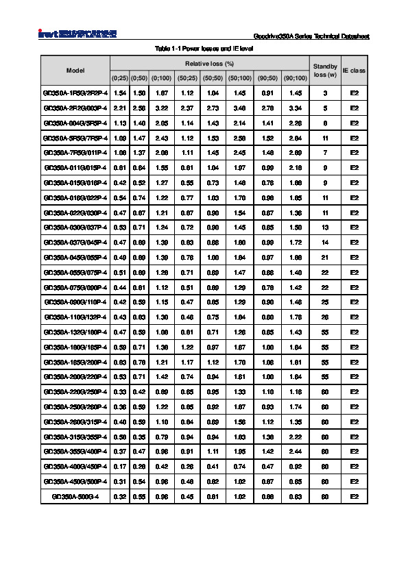 GD350A_Technical_Datasheet.pdf