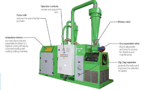 SINCRO 950 Mill product image 2