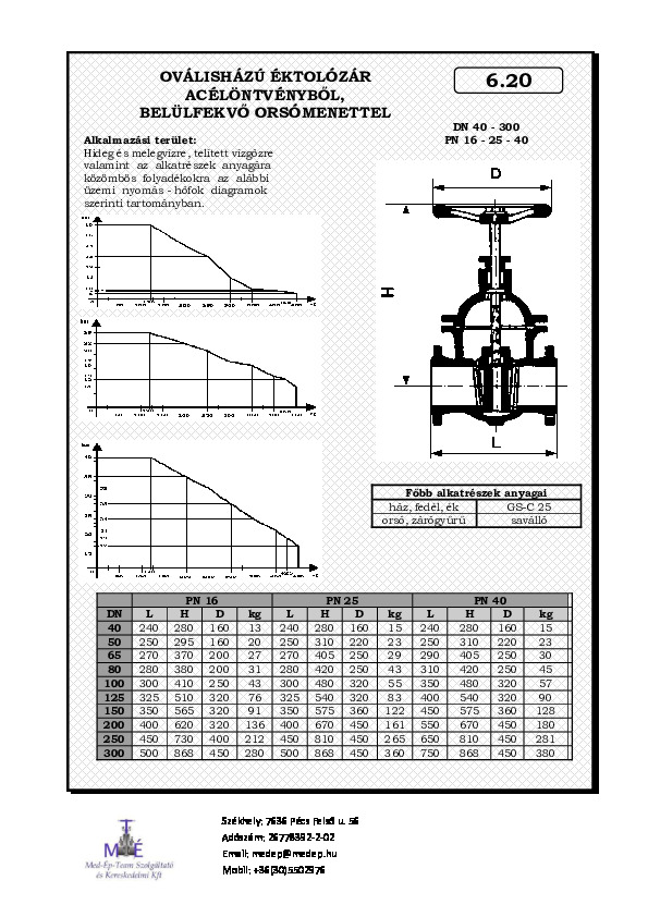 kat06_20tzekacelbelso.pdf