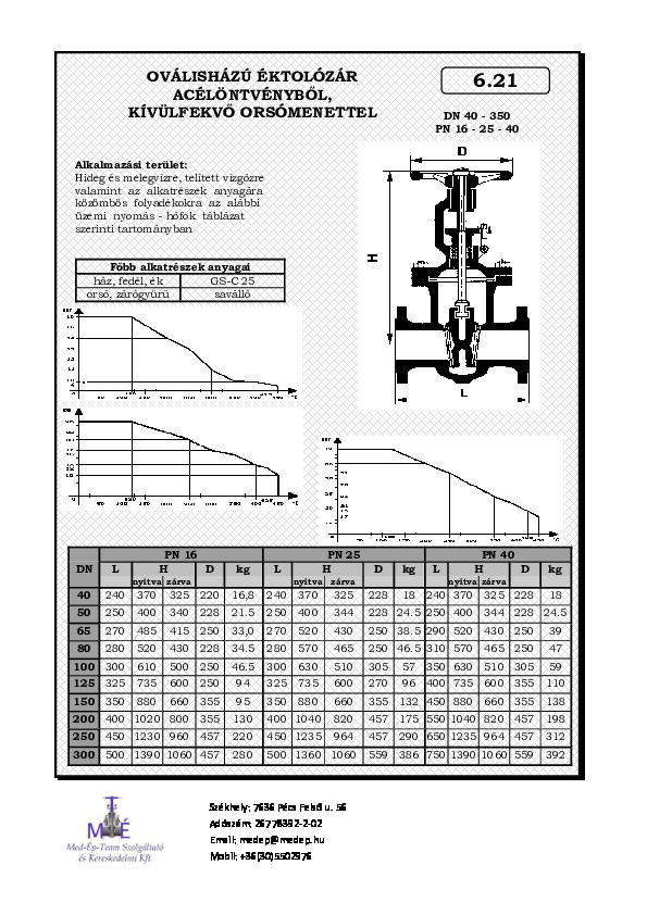 kat06_21tzekacelkulso.pdf