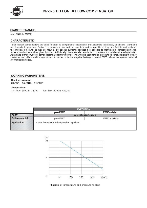 dp370_comp_teflon.pdf