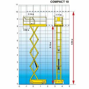 Haulotte Compact 10 product image 3