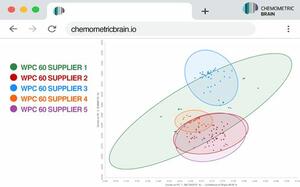Chemometric Brain Felhőalapú NIR szoftver élelmiszeripari minőségellenőrzéshez product image 1