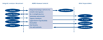 AGROORG Kft. Human (bér-munkaügy-személyzeti) product image