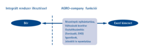 AGROORG Kft. Company (részvénykönyv) product image 1