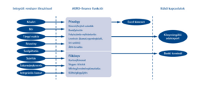AGROORG Kft. Finance (pénzügy-főkönyv) product image 1