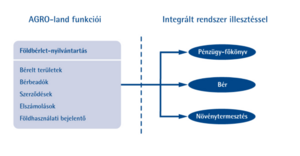 AGROORG Kft. Land (földbérlet-földhasználati nyilvántartás) product image 1