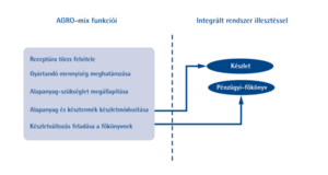 AGROORG Kft. Mix (takarmánykeverő-receptúra) product image 1