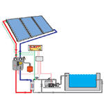 Napcsapda Plusz Egész évben üzemelő medence fűtő napkollektoros rendszer telepítés product image