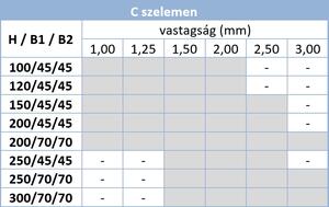Martonacél C szelemen product image 3
