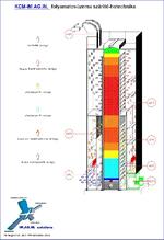Bonfanti Xl170ce product image