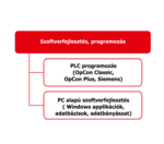 InsolTech Szoftverfejlesztés product image