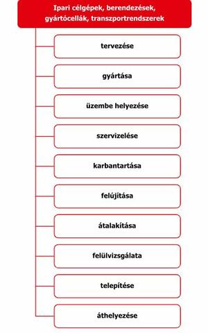 InsolTech Célgép gyártás product image 2