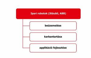 InsolTech Ipari robot karbantartás product image 2