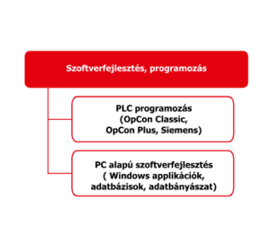 Szoftverek automatizáláshoz ajánlatkérés
