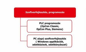 Insoltech  product image 1