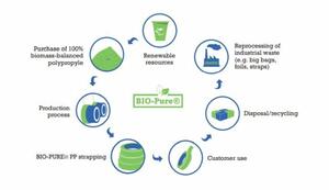 BioPure  product image 3