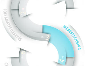 Mérőeszköz kalibrálás ajánlatkérés