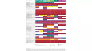 Semperquard kék nitril kesztyű product image 2