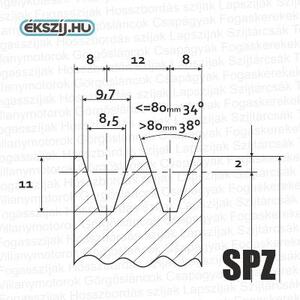 S.I.S. SPZ (10-es) előfúrt ékszíjtárcsa product image 1