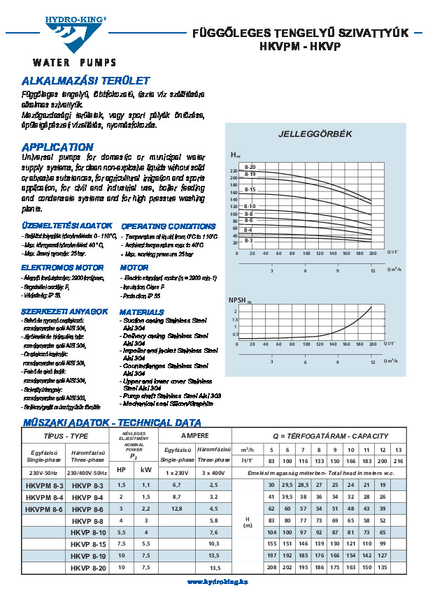 HK_VPM-VP 8_hu_en.pdf