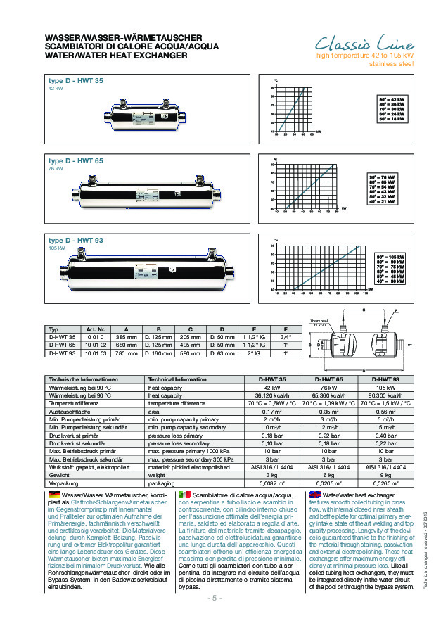 HYDRO-KING_D-HWT_hocserelok.pdf