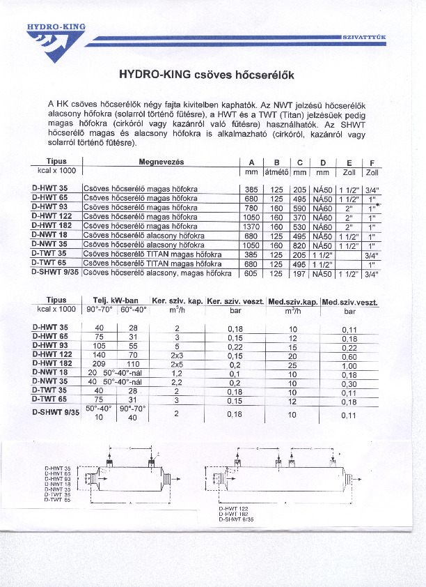 csoves_hocserelo.pdf