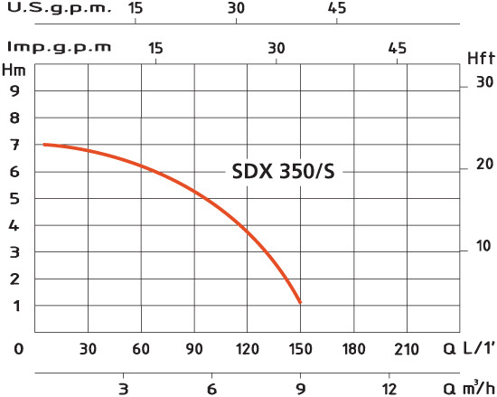 sdx-350-jelleggorbe.pdf