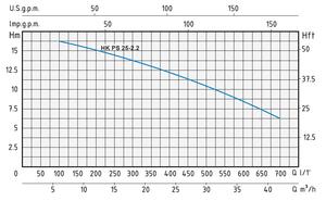 HYDRO-KING® PS 25-2.2 szennyvízátemelő, búvárszivattyú product image 3