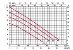 ESPA DRAINEX 201M A szennyvízszivattyú, úszókapcsolóval product image 8