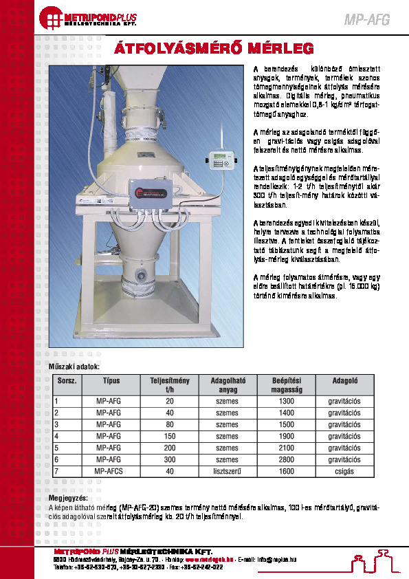 MP-AFG-HU.pdf