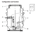KSB CK 1000 Pump station product image 1