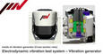 Amtest-TM Vibráció tesztrendszer product image