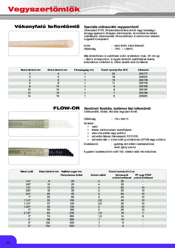 ptfe, cr.pdf