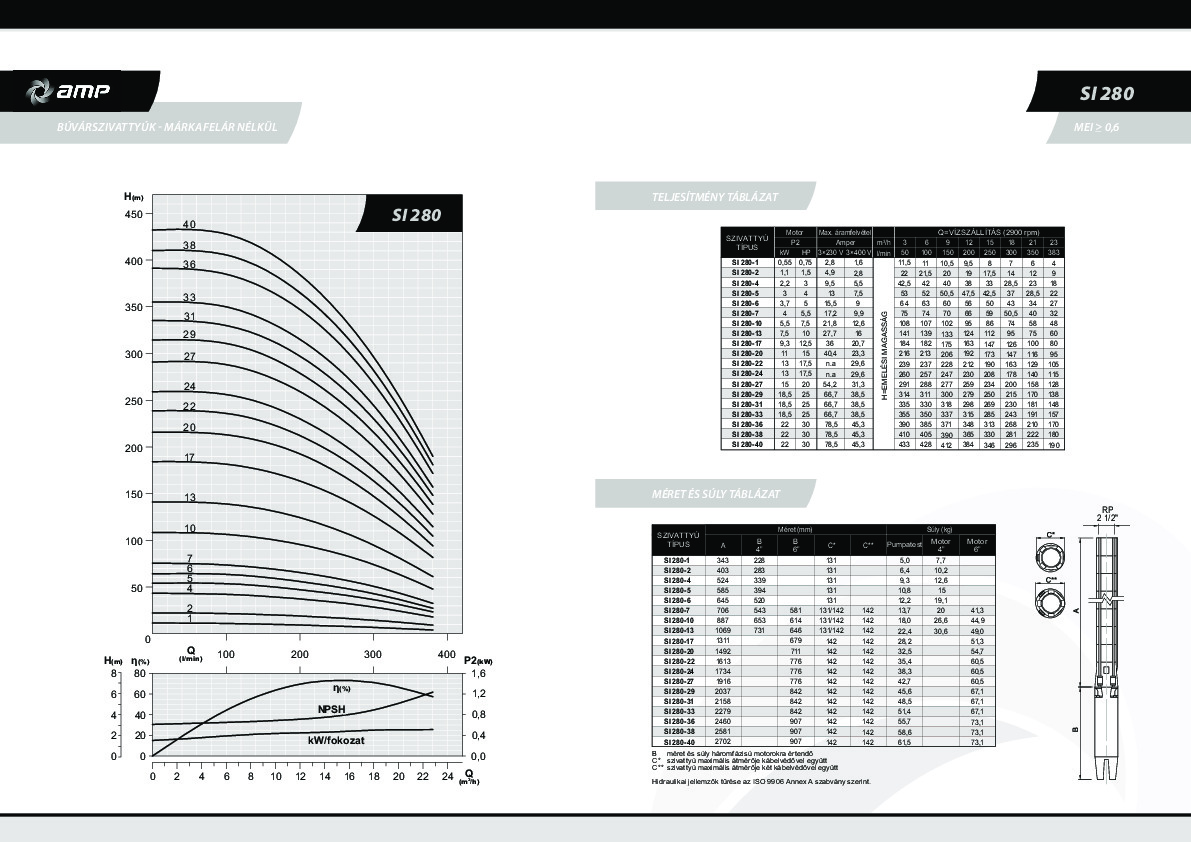 AMP_S6_termekkatalogus_web.pdf