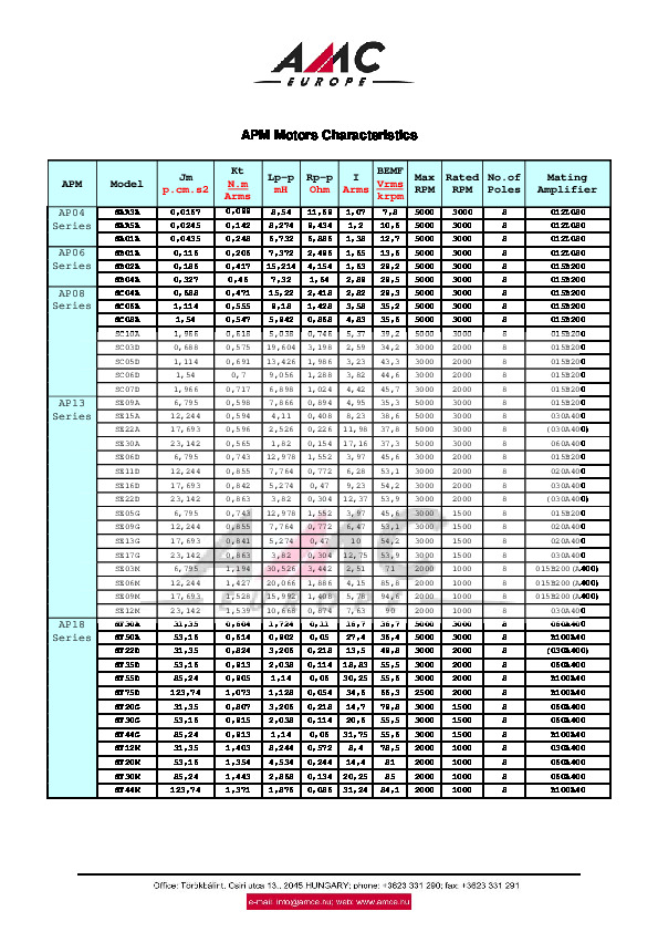 apm_motors_char_table.pdf