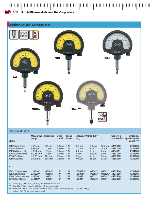 millimess--1002--1050--fly--en--2005-06-13.pdf