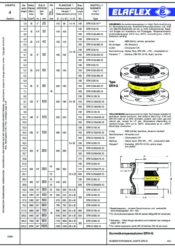 CatPage423_424.pdf
