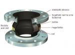 Elaflex   product image 1