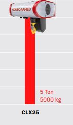 Láncos emelő ajánlatkérés