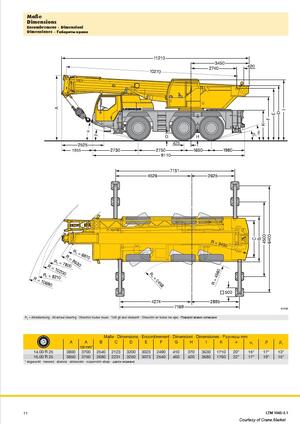 Autódaru teleszkópos gémszerkezettel ajánlatkérés