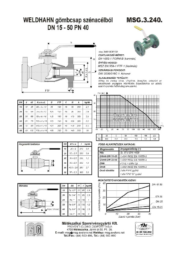 msg3240.pdf