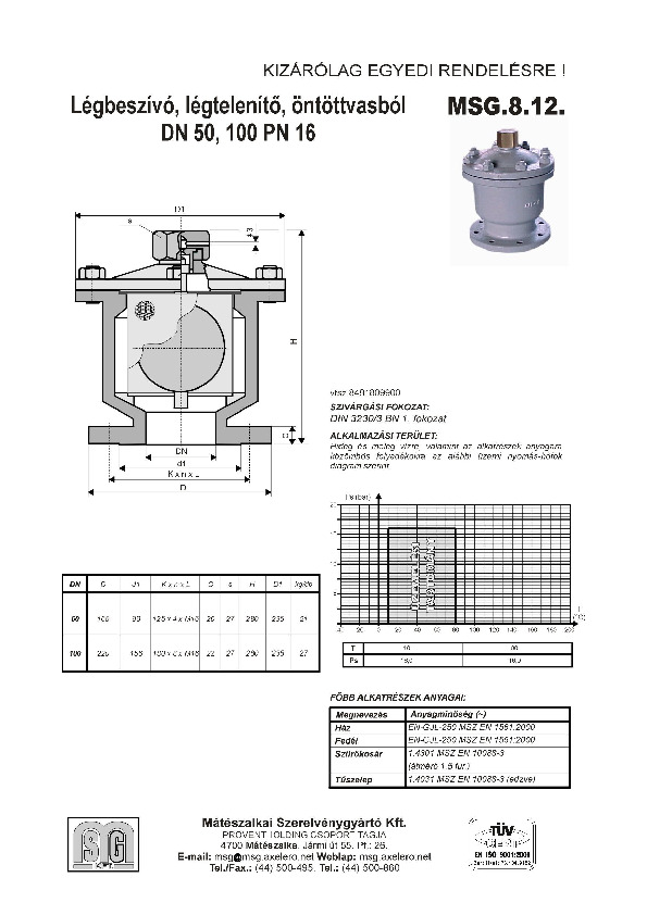msg812.pdf