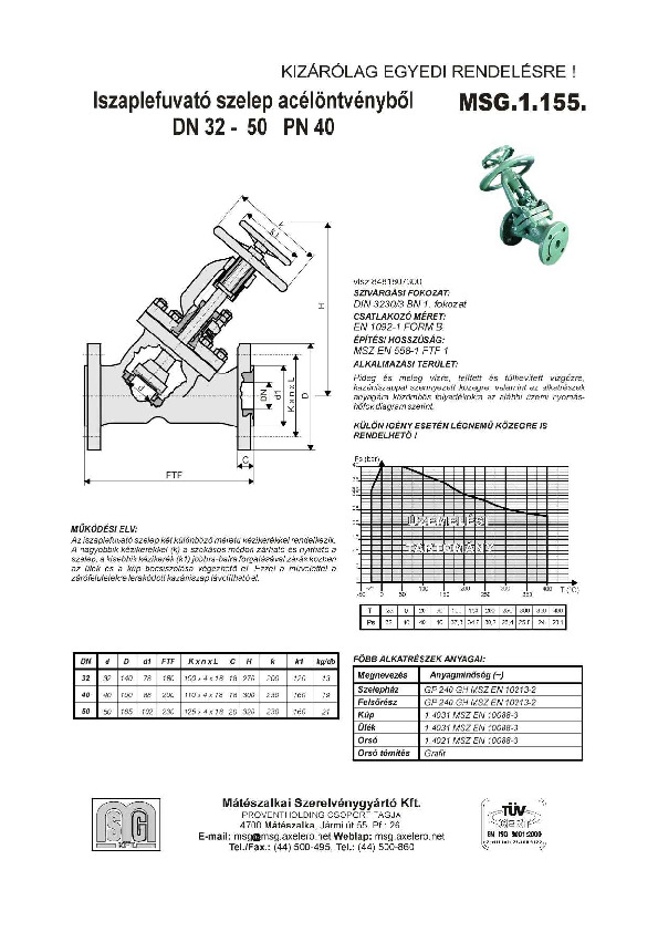 msg1155 (1).pdf