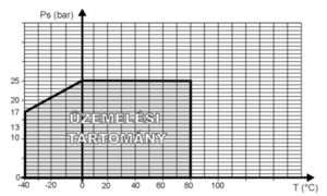 MSG acélöntvényből DN 15-100 PN 40, DN 15-200 PN 40 product image 2