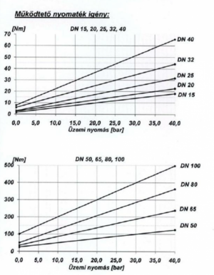 MSG UNIHAHN szénacél, teljeskeresztmetszetű, DN 15-10 PN 40 product image 3