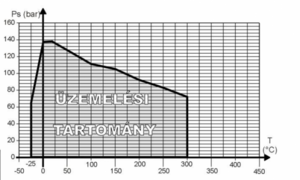 MSG nagynyomású , szénacélból DN 15-100 PN 64/160 product image 2