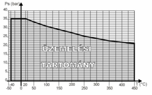 MSG Ferdülésű, savacélból DN 15-100 PN 40 product image 2