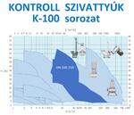 KONTROLL K-100 sorozat product image