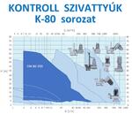 KONTROLL K-80 sorozat product image